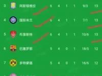 九游娱乐网址-维罗纳客场战平，积分榜继续保持稳定的简单介绍