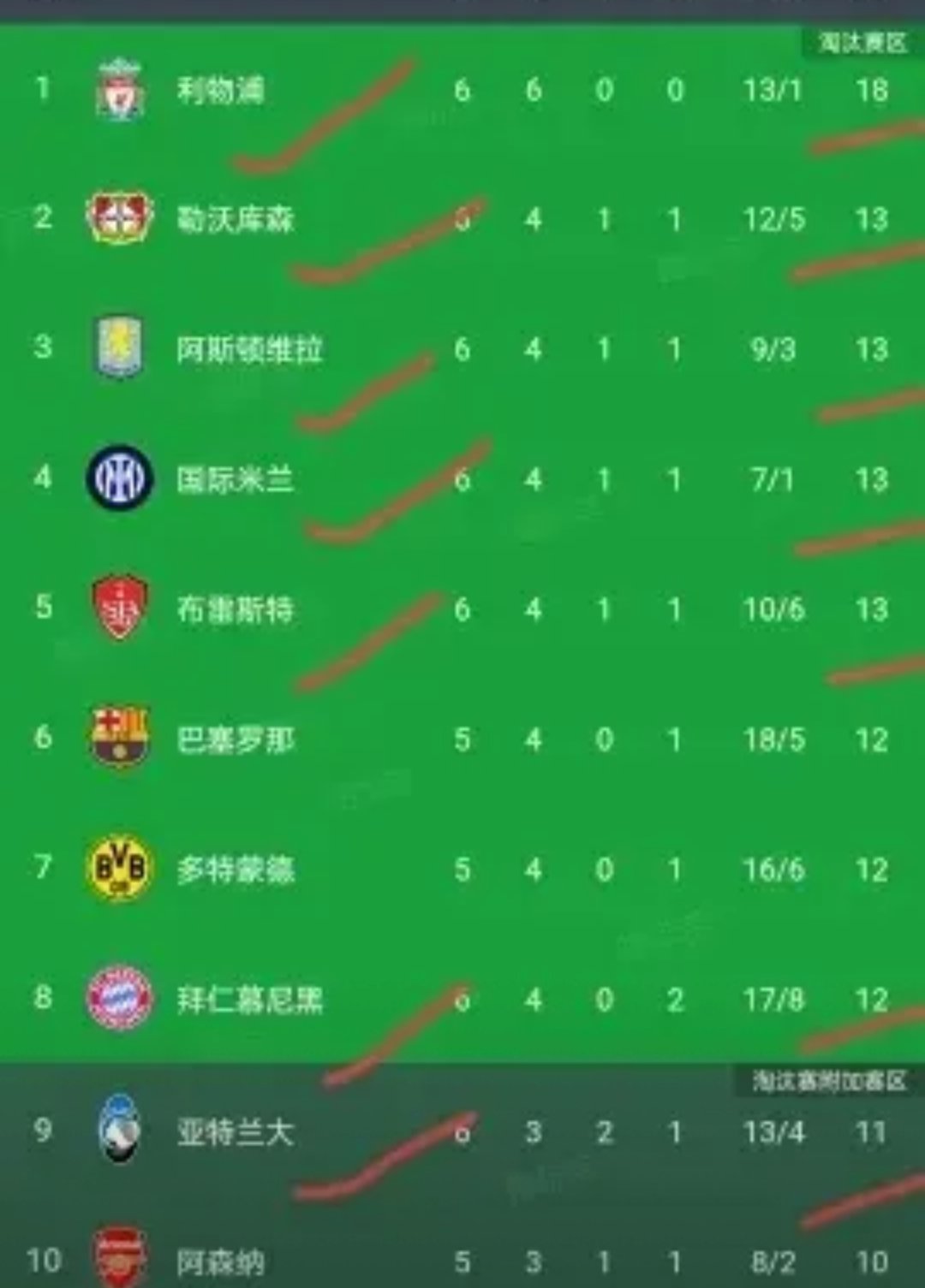 维罗纳客场战平，积分榜继续保持稳定的简单介绍
