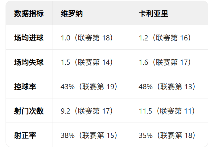 维罗纳客场战平，积分榜继续保持稳定的简单介绍