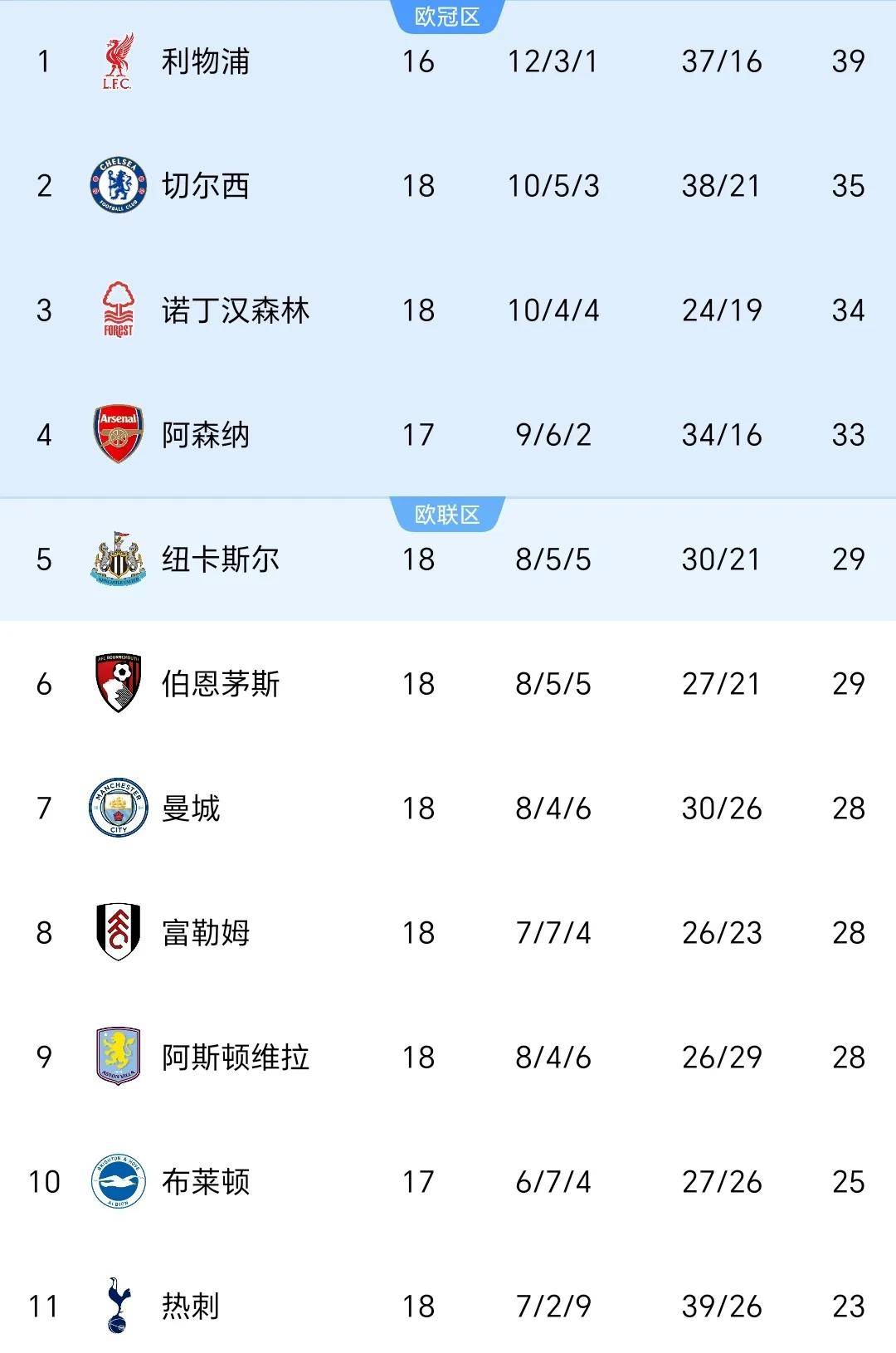 热刺客场战平南安普顿，积分榜再次反超阿森纳！的简单介绍