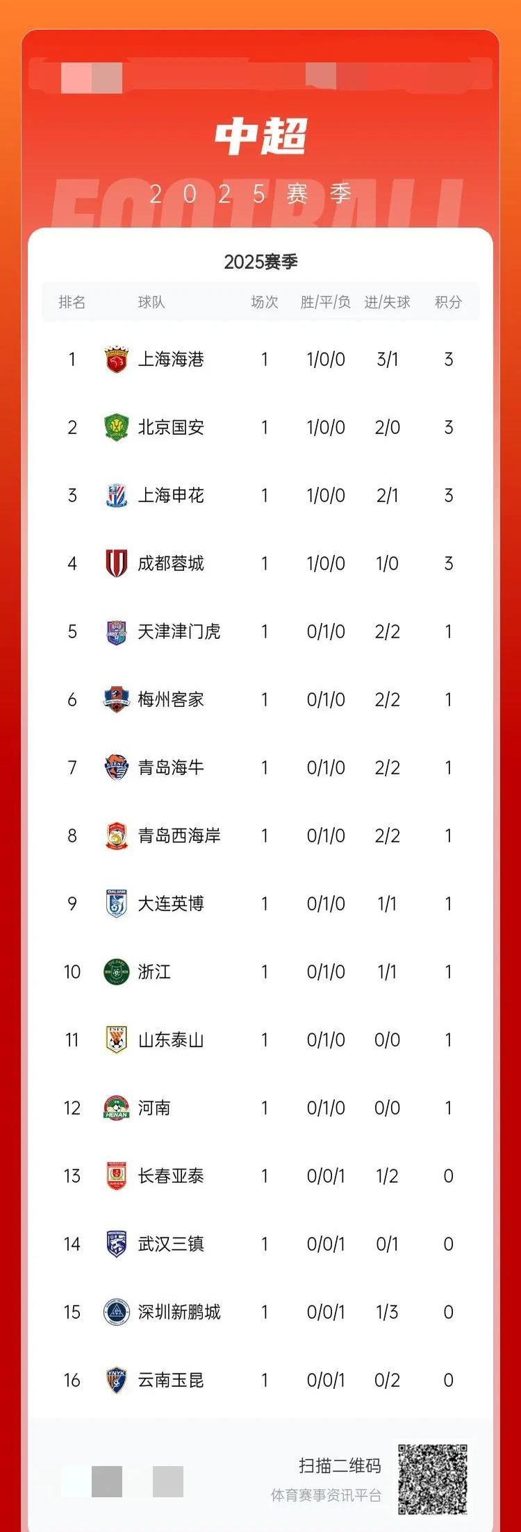中超球队备战新季，赛前准备精益求精