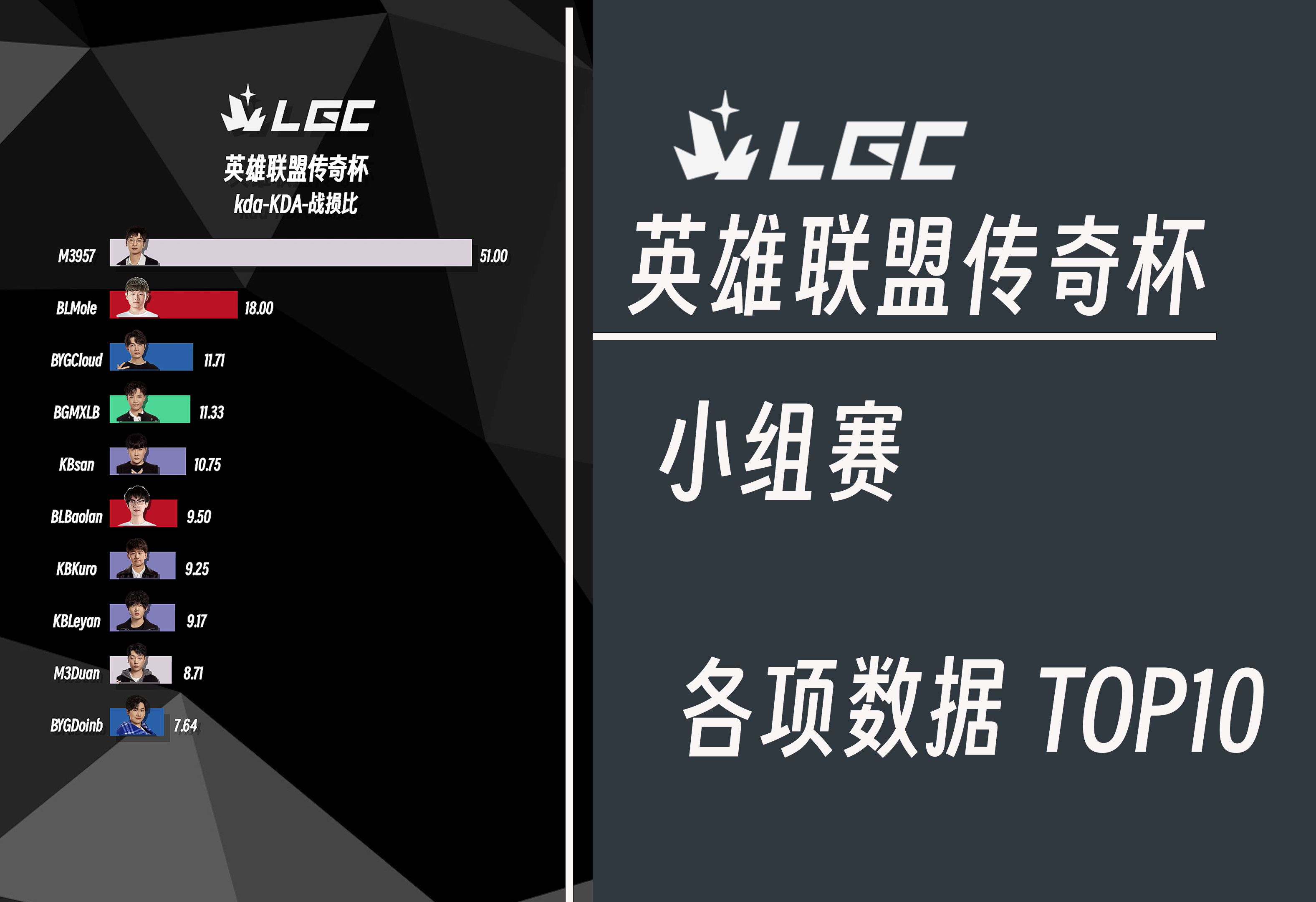 关于《英雄联盟》S13全球总决赛赛后反响，媒体对赛事的报道与评价的信息