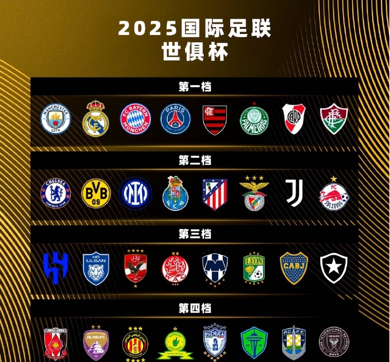 世俱杯赛事背后的商业赞助揭秘(2025年首届32支球队的世俱杯)