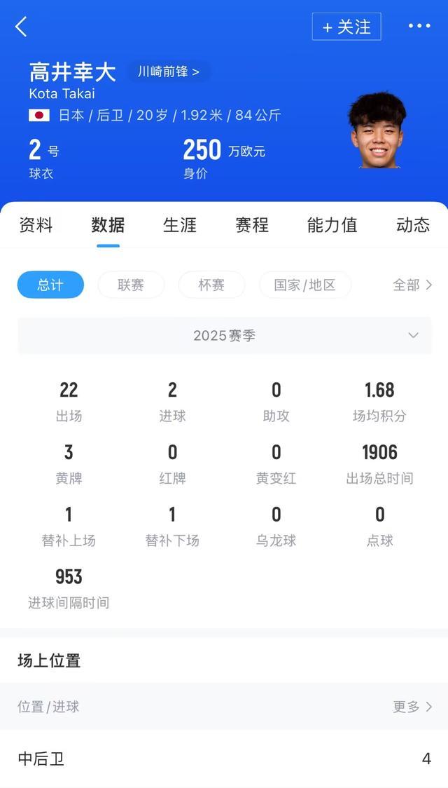 2025年东亚足球锦标赛｜赛事分析+高清直播：日本vs中国高井幸大亚冠锁死C罗，完全无视C罗表现，震撼全场！因在亚冠看台殴打中国观众，一日本男子被警方逮捕