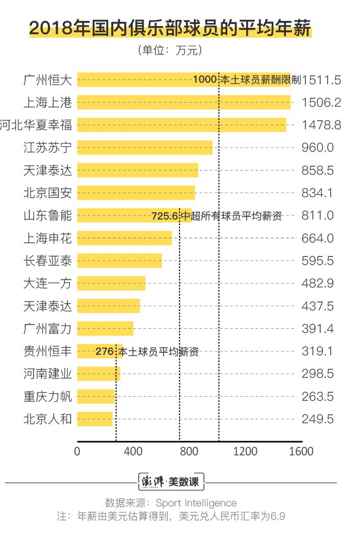 中国足协招标打造中国足球行业大模型，投标限价1068万元(中国足协官网教练员查询)