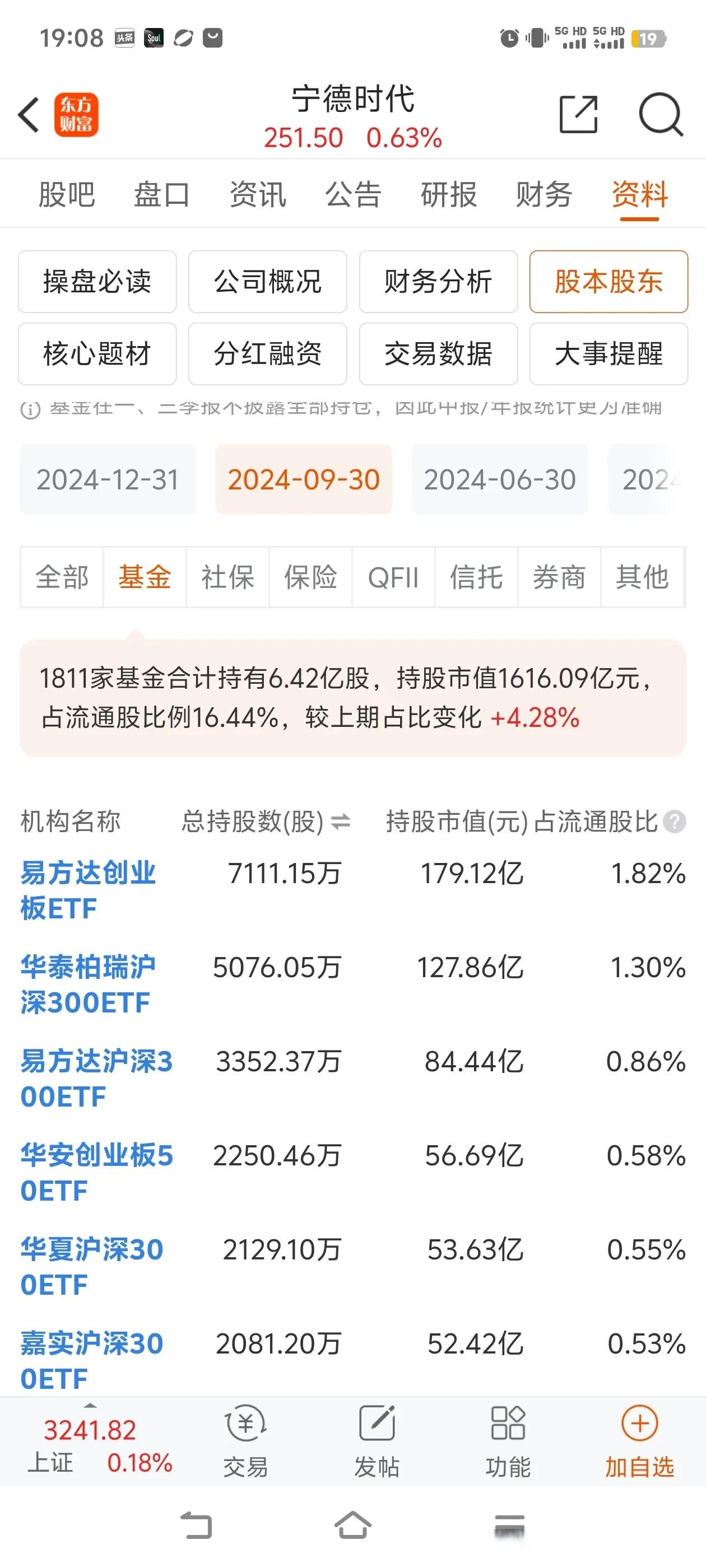 包含韩国股民狂买中概股，小米比亚迪宁德时代金额前三的词条