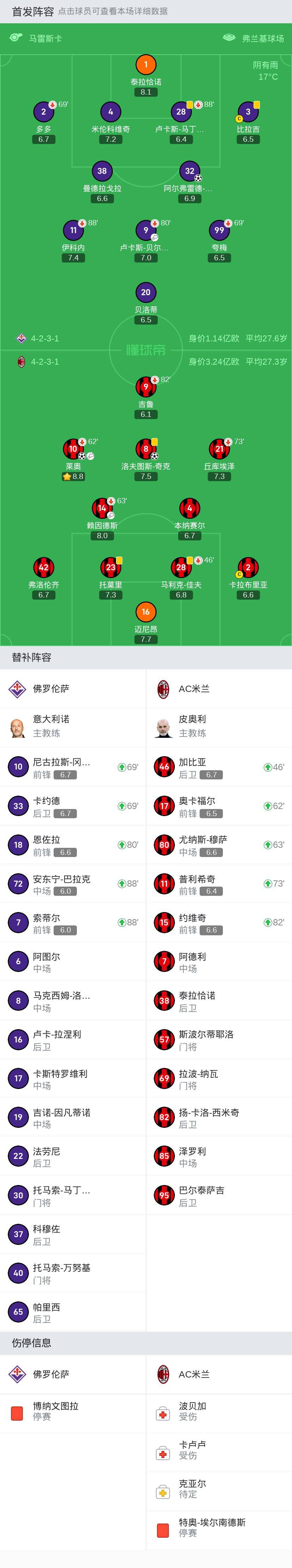 意甲媒体透露：佛罗伦萨对米兰球员穆萨充满兴趣，询问(欧联杯佛罗伦萨比分)