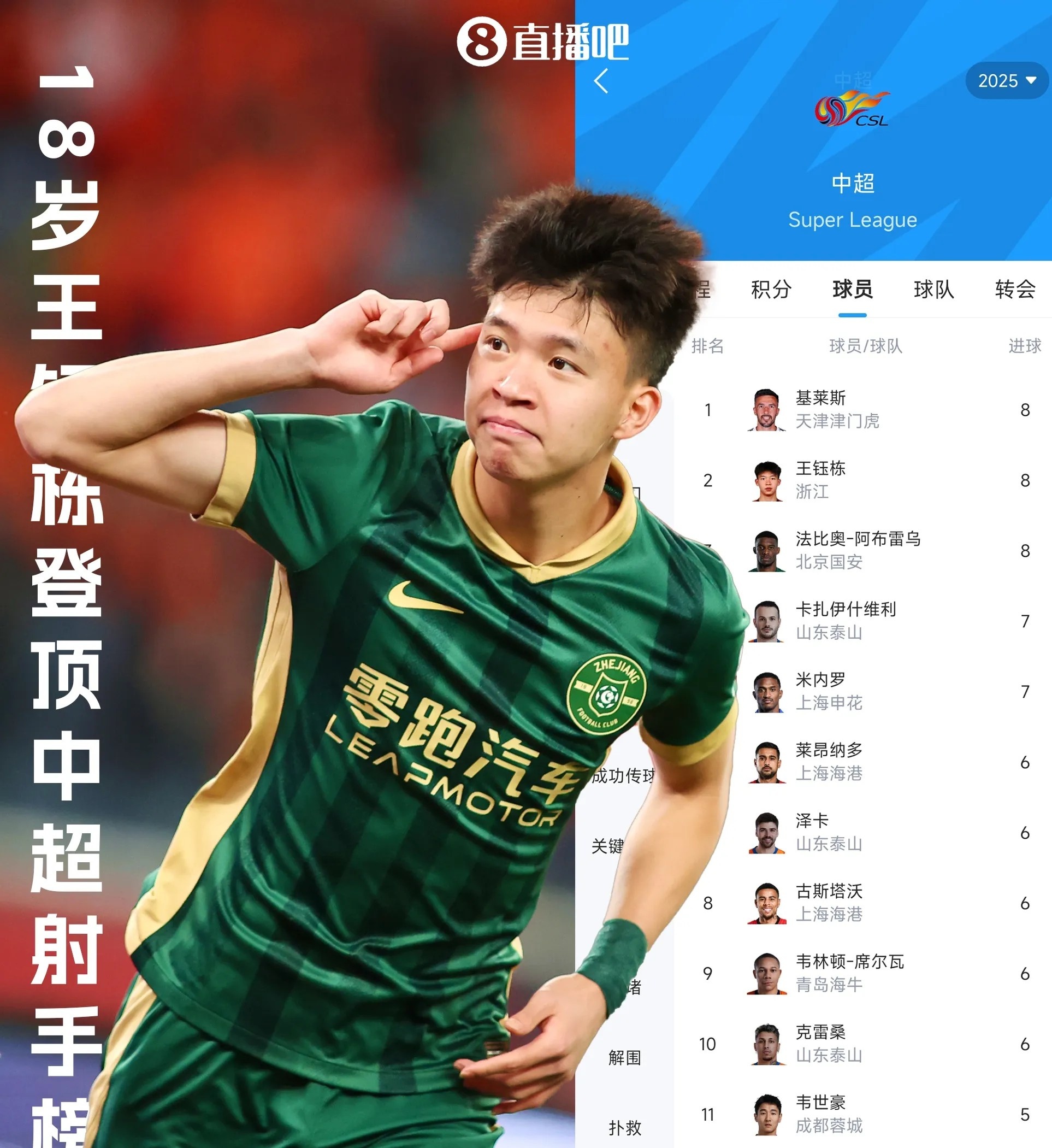 亚足联票选世预赛未来之星11人候选：王钰栋入选！胡桑的简单介绍