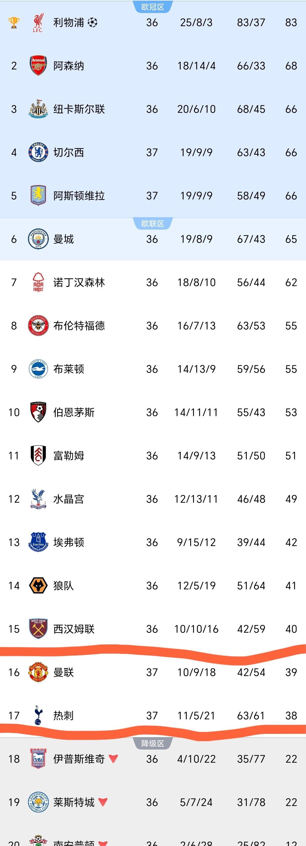 曼联主场险胜热刺，积分榜名次稳定的简单介绍