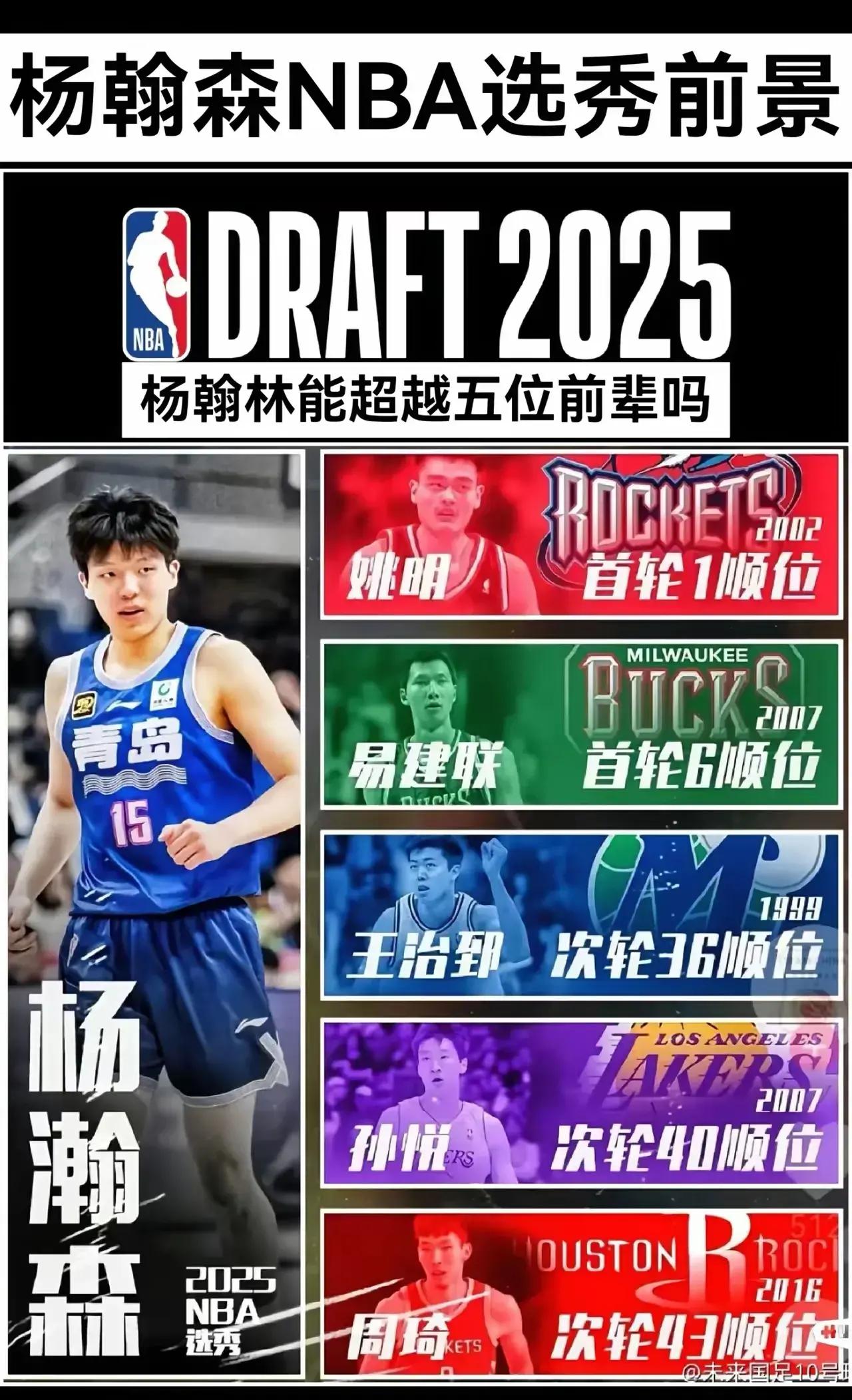 杨瀚森需丰富低位技术，速度和犯规也需改善(杨翰笙个人介绍)