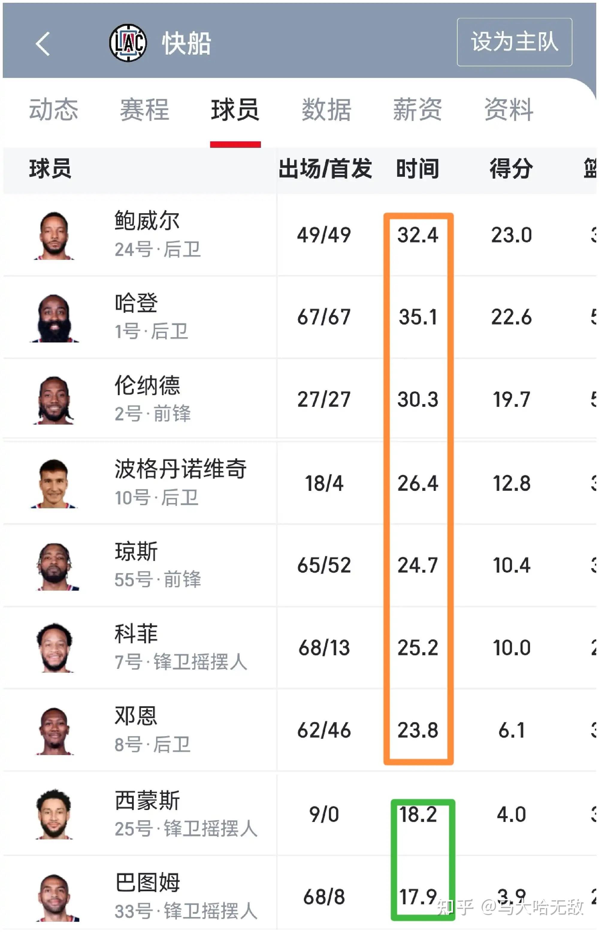 快船队战术调整频繁，球队整体适应能力成问题(快船队q战术)