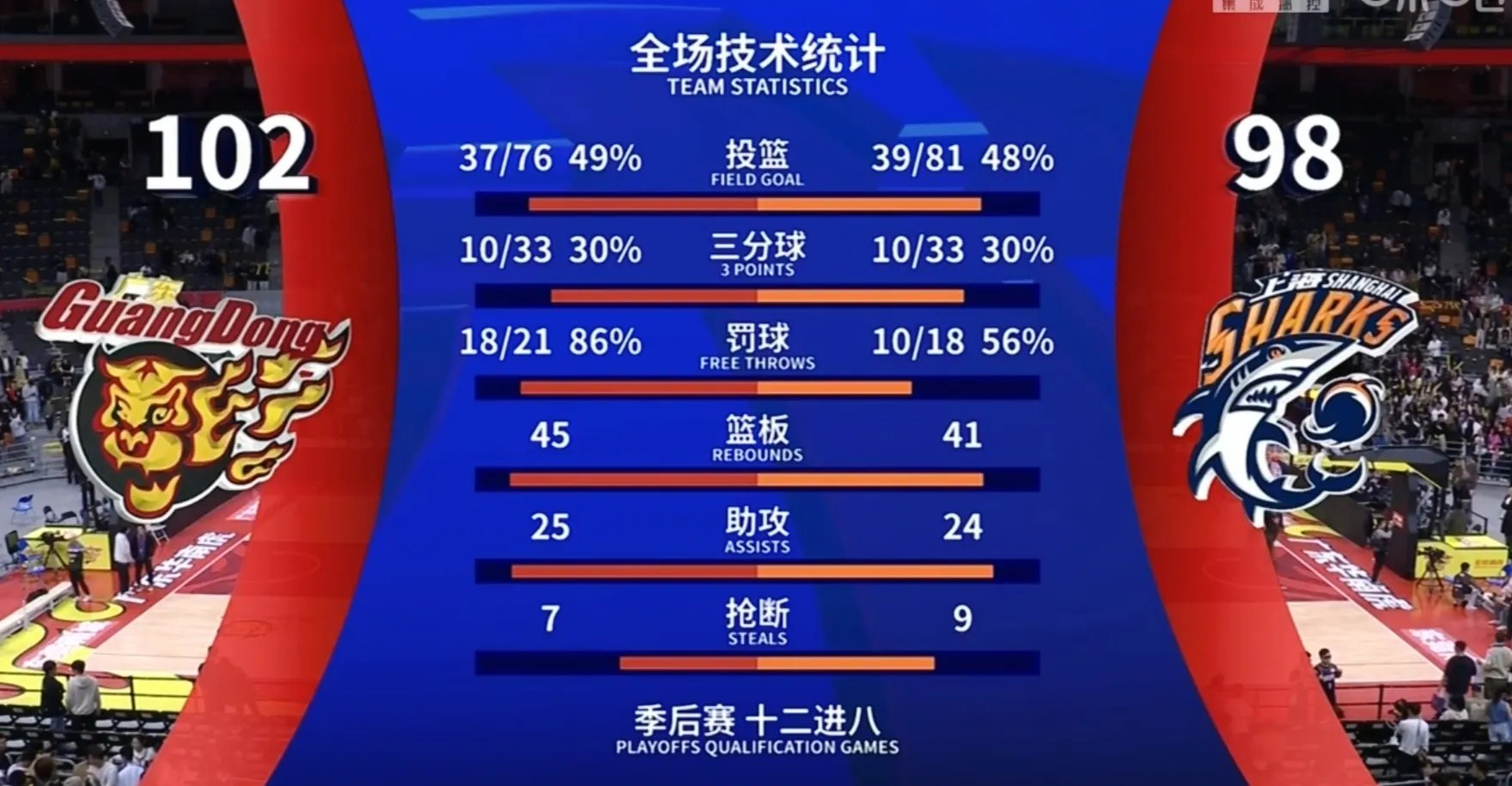 一场激烈角逐，球队以点之差一举获胜(比赛经过激烈角逐后分出胜负)